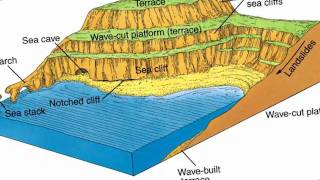 Erosion and Landforms Moviewmv [upl. by Putscher]