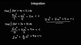 An Introduction to Integration [upl. by Sivad]