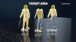 Sports Explainer The classic fencing weapon the foil [upl. by Annairoc]