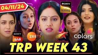 Full TRP of Week 43  Mangal Lakshmi amp Balam Thanedar RISE Star Plus Sab TV Sony TV Zee TV [upl. by Suiratnauq530]