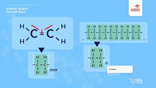 POCZUJ CHEMIĘ PRZED MATURĄ  LEKCJA 2  POLIMERY [upl. by Christabelle]
