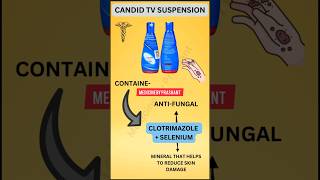 Candid tv Suspension uses in hindi  Candid tv lotion  candid tv shampoo [upl. by Magdau]