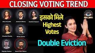 Bigg Boss 18 CLOSING VOTING Trend  Double Eviction Me Kaun Hoga Ghar Se Beghar Isko Highest Votes [upl. by Linkoski724]