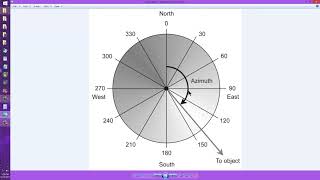 AzimuthElevation Coordinate System [upl. by Holmes]