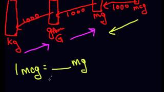 Easy kg grams mg mcg conversion [upl. by Cruce563]