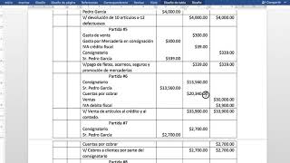 Registros contables relacionados con Mercadería en consignación [upl. by Atinnod196]