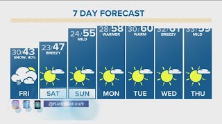 Denver Gazette weather for Friday Jan 26 [upl. by Allemrac]