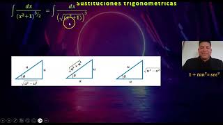 Integrales con sustituciones trigonométricas [upl. by Suirauqram338]