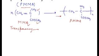 Polymethyl Methacrylate Introduction to Polymethyl Methacrylate PMMA Basics [upl. by Eidnalem]