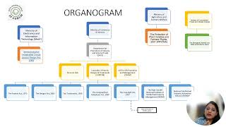 Intellectual Property Organogram [upl. by Cele694]