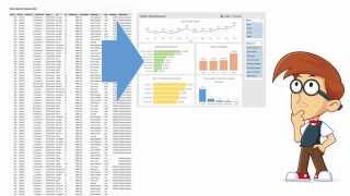 Introduction to Pivot Tables Charts and Dashboards Part 2 [upl. by Nyladnohr408]