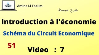 Introduction à léconomie S1  Schéma du Circuit économique [upl. by Bowie301]