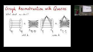 Hoang La  Graph reconstruction with connectivity queries [upl. by Telracs]