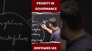 PROBITY IN GOVERNANCE motivation iasprilims civilserviceexam upsc iasprelims iasmains [upl. by Llacam]