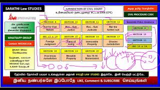 JURISDICTION OF CIVIL COURT IN CPC SECTION 9 to 20 OF CPC VERY IMPORTANT TOPIC FOR CPCCPC 1908 [upl. by Gert]