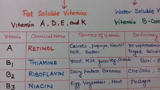 VITAMINS and Deficiency Diseases  Chemistry Class XII [upl. by Shirlene]