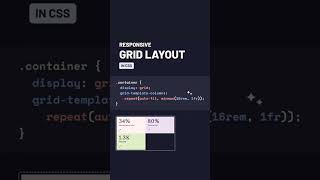 Responsive CSS Grid Layout in 60 Seconds 🚀 Master Your Web Design Skillsquot shorts css cssgrid [upl. by Anelliw]