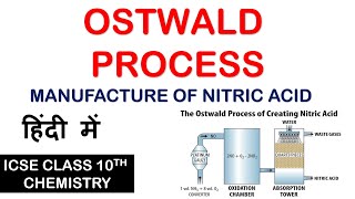 OSTWALD PROCESS  Manufacture of Nitric Acid  ICSE class 10th Chemistry [upl. by Abernathy]