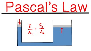 Pascals Law [upl. by Hubey]