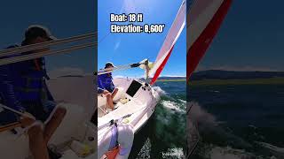 Precision 18 sailing at 8600 ft ColoradoSailing [upl. by Goddart495]