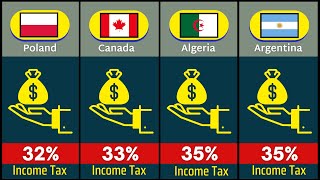 Income Tax Rates by Countries 2023 [upl. by Natie]