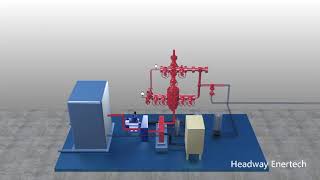 Demonstration of hydraulic rodless downhole pumping process [upl. by Morganne]