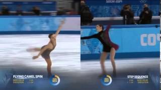 2014OG Yuna Kim amp Adelina Sotnikova free skate routines side by side [upl. by Ailedamla368]