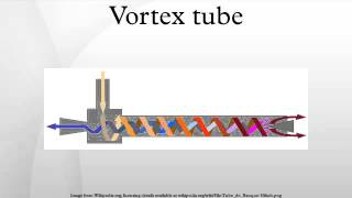 Vortex tube [upl. by Pool406]