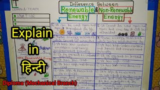 Difference between RENEWABLE ENERGY and NON RENEWABLE ENERGY हिन्दी [upl. by Drucy]