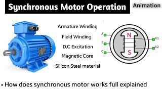 synchronous motor  synchronous motor working principle animation  synchronous motor in hindi [upl. by Nilhtac]