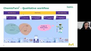 Revolutionizing Chemistry by Digitalizing Analysis Controls at MilliporeSigma [upl. by Nylassej]