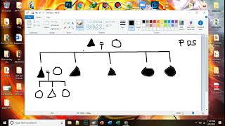 TRACING PATRILINEAL AND MATRILINEAL DESCENT SYSTEM [upl. by Rivalee]