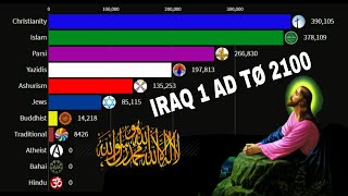 Religion in Iraq from 1AD to 2100 [upl. by Alana628]