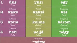 Uralic Languages Comparison Numbers 110 [upl. by Nordna]