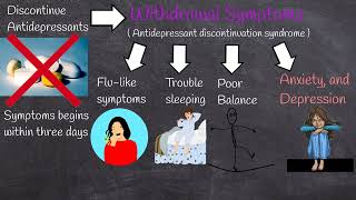 Stopping Antidepressants How to avoid withdrawal symptoms Antidepressant Discontinuation Syndrome [upl. by Rosmunda]