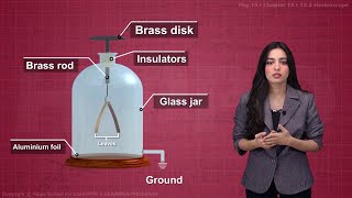 Class 10  Physics  Chapter 13  ELECTROSTATICS  ELECTROSCOPE  Hindi  Urdu [upl. by Terrena]