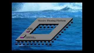 MultiPoint Absorber An Offshore Wave Energy ConverterA Novel Method [upl. by Alicirp]