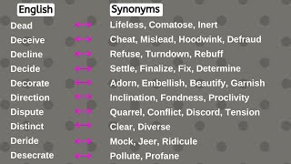 18  Synonyms List  Synonyms Meaning in Hindi  Most Important Synonym  English Synonyms [upl. by Entroc]