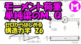 26 モーメント荷重・単純梁のＭ、Ｑ【構力マラソン】ゼロからはじめる構造力学 [upl. by Dnar]