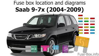 Fuse box location and diagrams Saab 97x 20042009 [upl. by Leontine158]