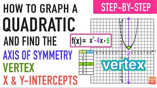 How to Graph a Quadratic and Find Intercepts Vertex amp Axis of Symmetry [upl. by Elena]