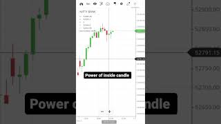 Inside candle को कैसे trade करें 🚀  chart analysis 💪trading chartanalysis stockmarketnews [upl. by Mandeville]