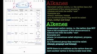 Introduction to functional groups  Hydrocarbons [upl. by Animlehliw]