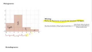 Beschreibende StatistikDarstellungsformen 1 [upl. by Garth]