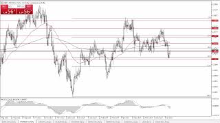 USDSGD Forecast July 17 2024 [upl. by Blackwell]