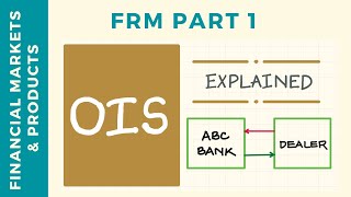 Overnight Index Swaps OIS Explained  Mechanics and Use FRM Part 1 [upl. by Sined]