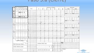 Realización de una hoja de Carga Curso Coordinador de Vuelo [upl. by Emmi]