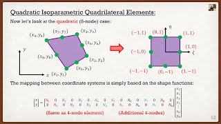 Intro to the Finite Element Method Lecture 6  Isoparametric Elements and Gaussian Integration [upl. by Doroteya540]