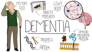 Understanding Dementia Alzheimers amp Vascular amp Frontotemporal amp Lewy Body Dementia [upl. by Yerfej]