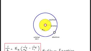 How to Derive the Rydberg EquationFormula [upl. by Wettam984]